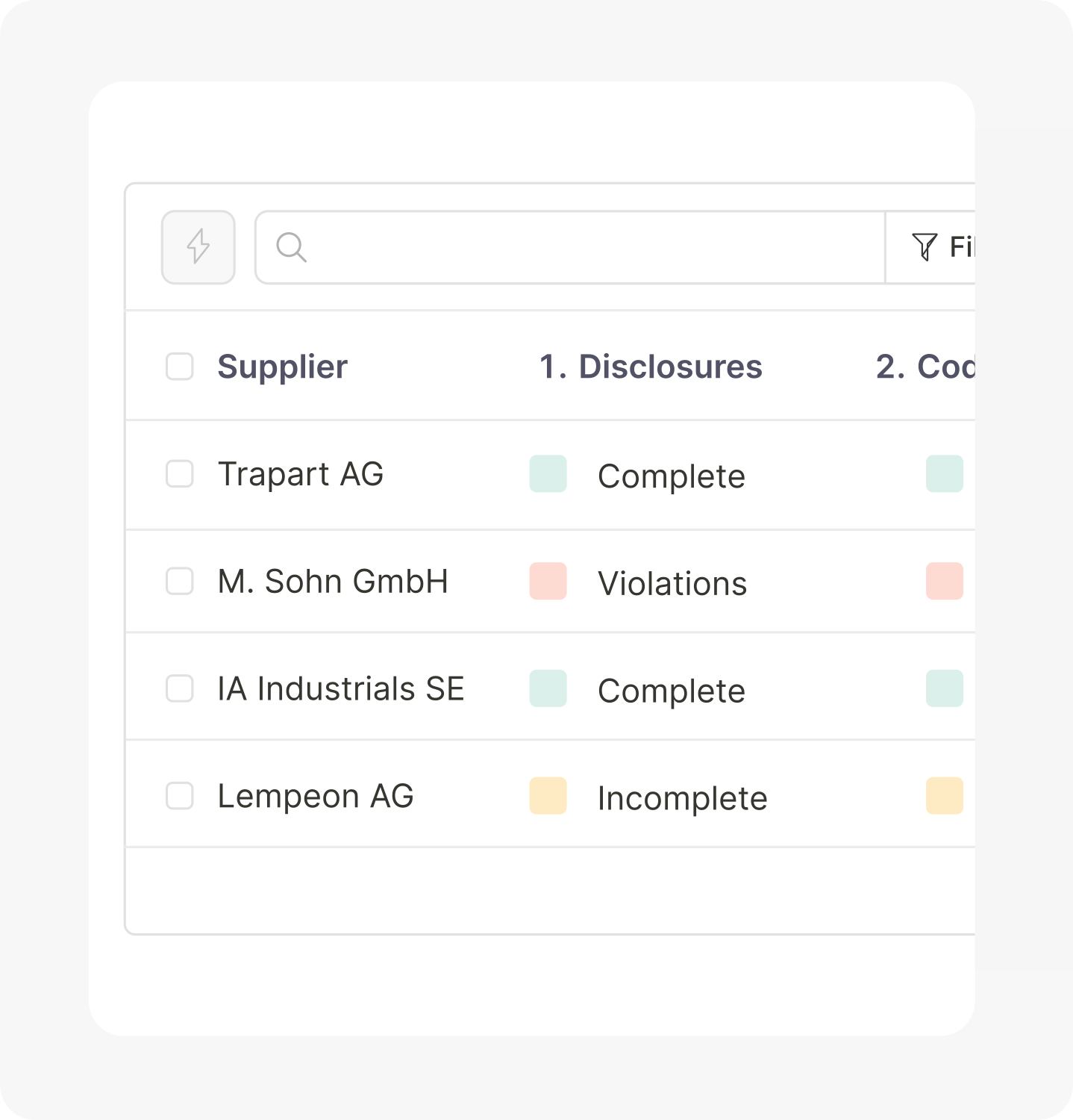 Workflow to ensure meeting regulatory requirements