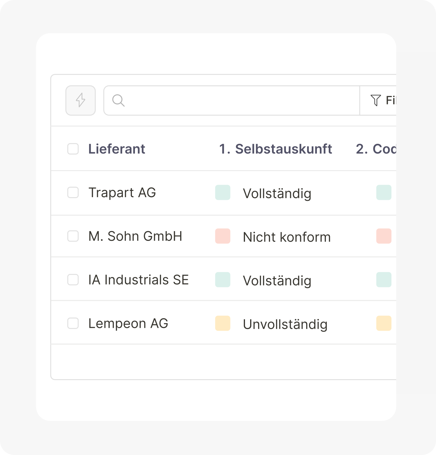 Arbeitsablauf zur Einhaltung von Vorschriften.
