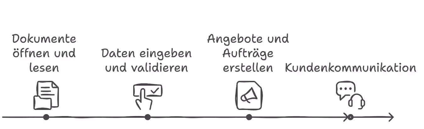Wie funktioniert KI im Auftragseingang