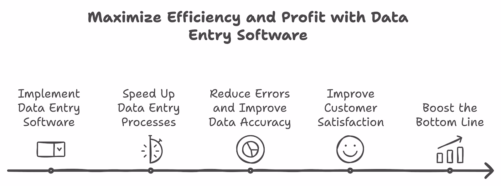 Benefits of data entry software.