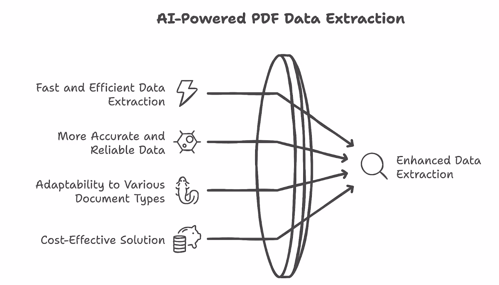 A graph representing the benefits of AI-powered PDF data extraction for companies.