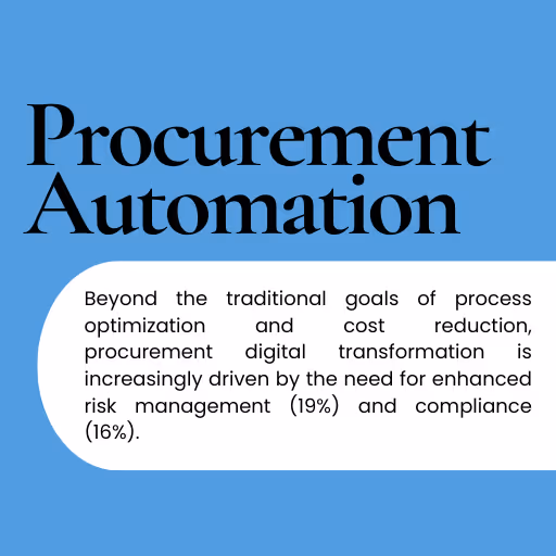 An interesting statistic on procurement automation.