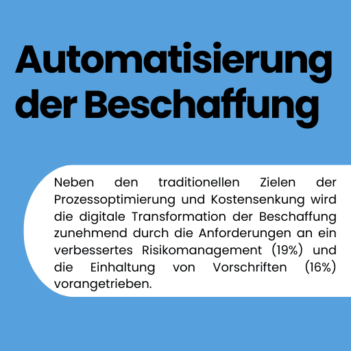 Eine interessante Statistik zur Automatisierung der Beschaffung.