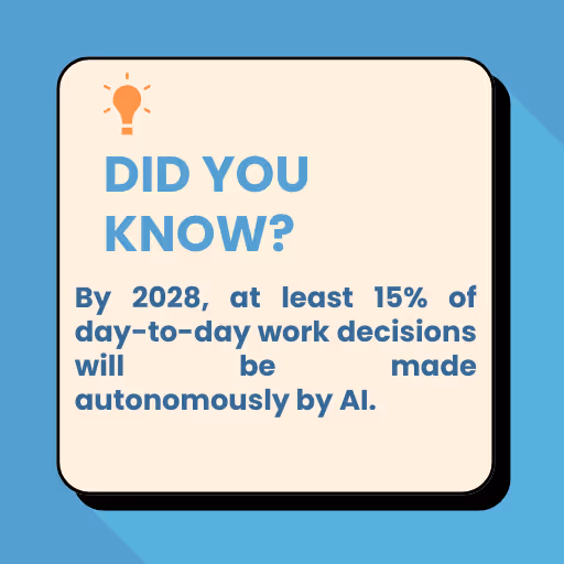 Infographic about autonomous AI.