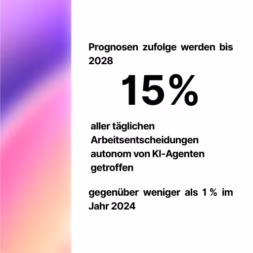 Vorhersagestatistiken zu KI-Agenten