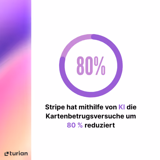Reduzierung von Betrugsfällen bei Kartentests durch den Einsatz von KI.