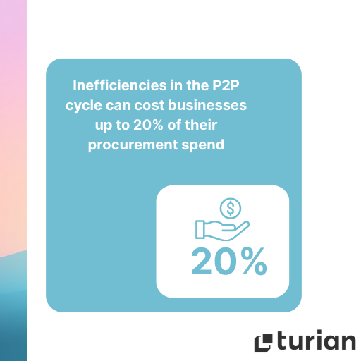 Inefficiencies in the P2P cycle can cost businesses up to 20% of their procurement spend.