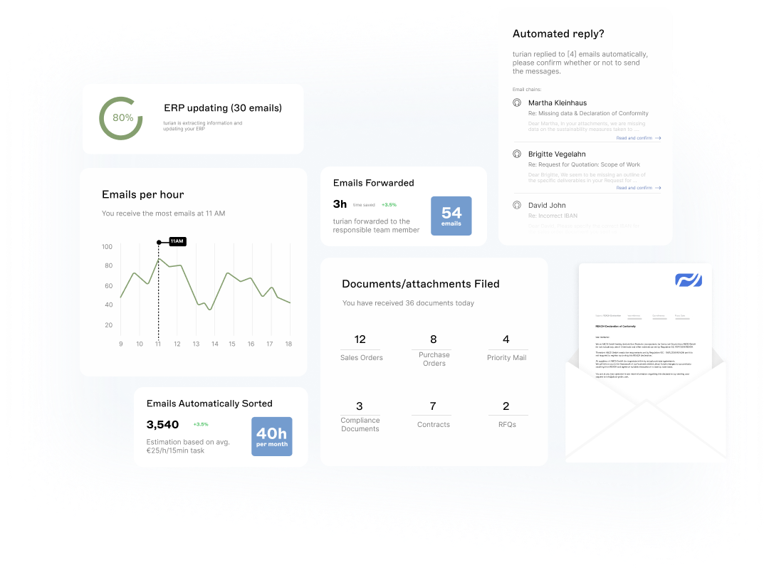 Beispiel für ein Dashboard mit übersichtlichen Informationen.